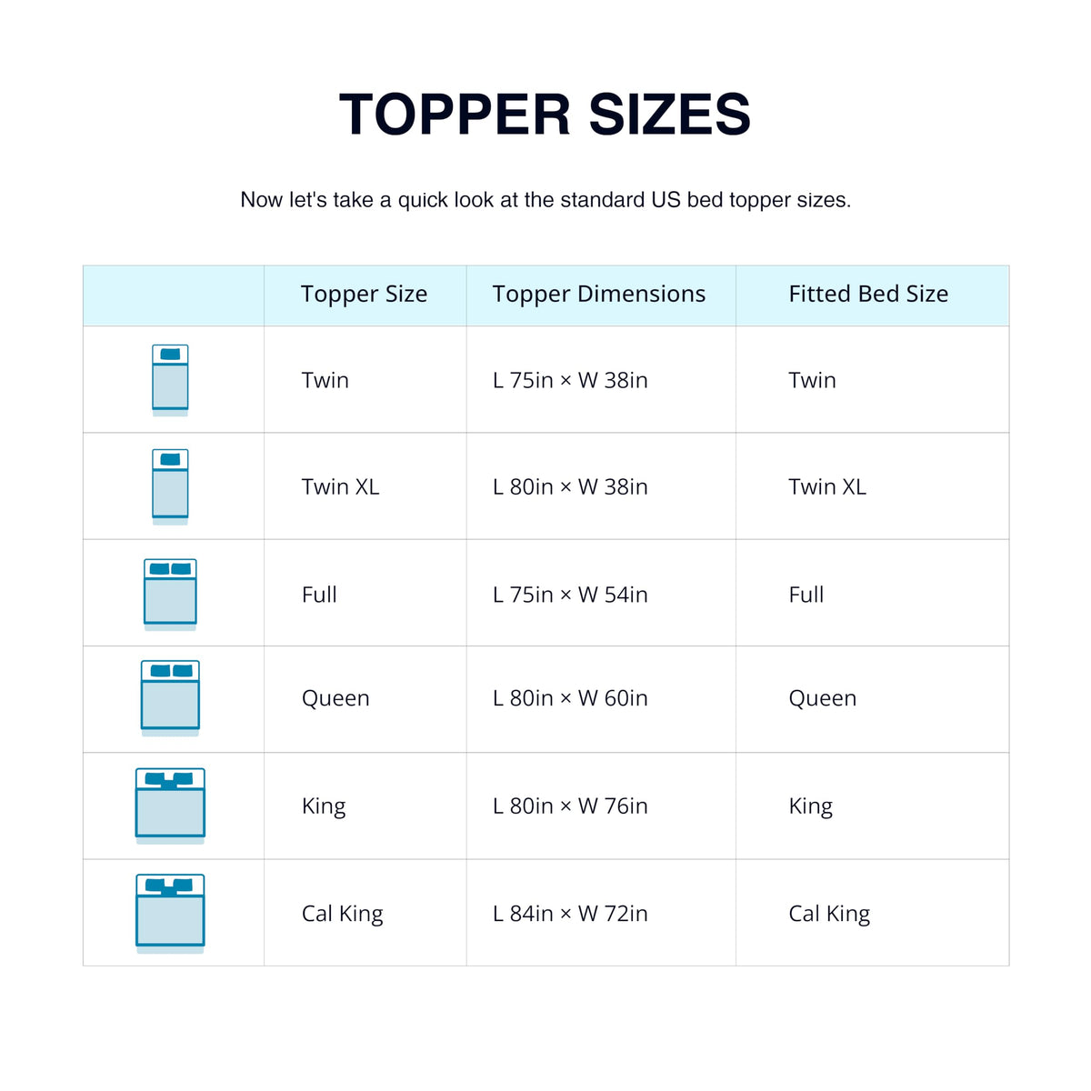 EGO 3 Inch Queen Mattress Topper Gel Memory Foam for Pressure Relief | Cooling Gel Infused, Ventilated Design Bed Topper in a Box, CertiPUR-US Certified, 80"Lx60"W