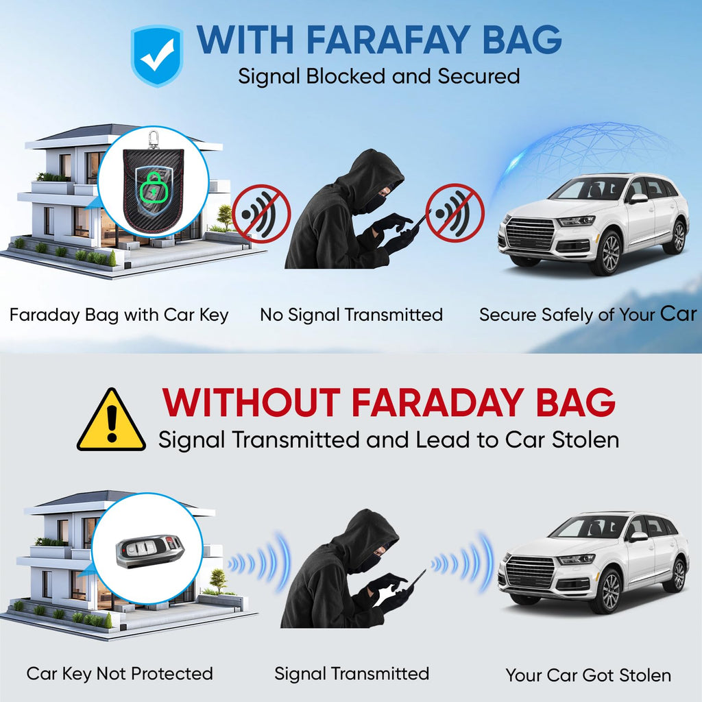 TICONN 2PK Faraday Bag for Car Key Fob, Anti-Theft NFC RFID Blocking Pouch | Protect Against Keyless Car Theft, Dual-Pocket Storage, Water-Resistant Exterior, Secure Keychain Hole, 3 Size Options