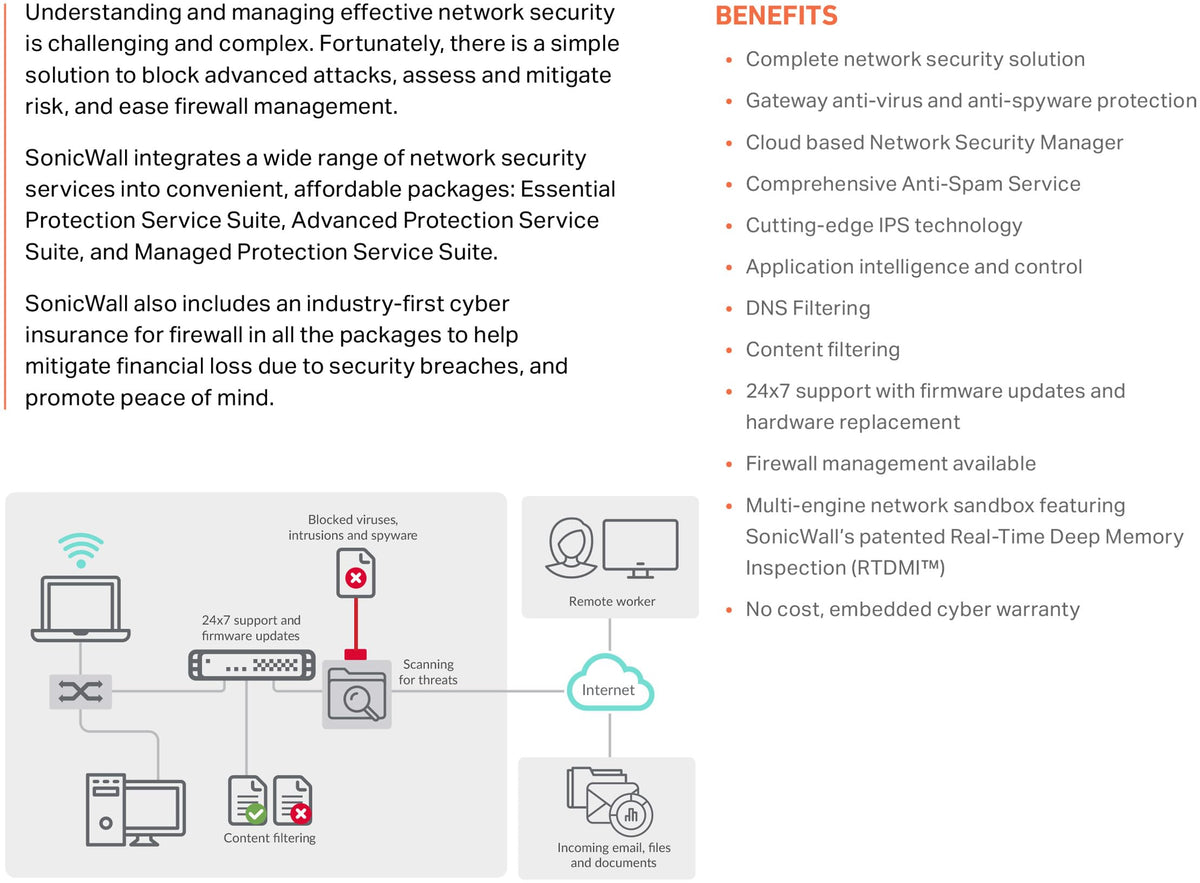 SonicWall Essential Protection Service Suite for TZ370-2 Year License (02-SSC-6626) - Gateway AV, IPS, Content Filtering & 24x7 Support