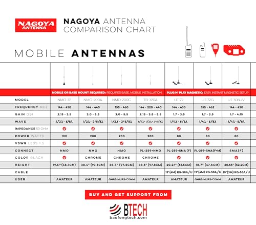 Authentic Genuine Nagoya NA-771 15.6-Inch Whip VHF/UHF (144/430Mhz) Antenna SMA-Female for BTECH and BaoFeng Radios