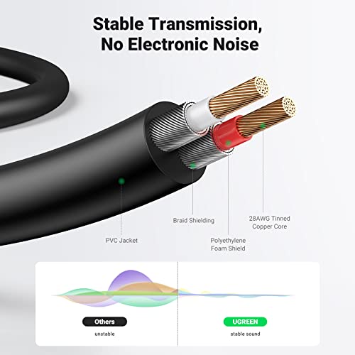UGREEN 3.5mm to RCA Cable, 6.6FT 2RCA Male to Aux Audio Adapter, HiFi Sound | RCA to Aux Connector for Phone Speaker MP3 Tablet HDTV, Auxiliary 1/8 to RCA Cord Headphone Jack Y Splitter with Metal Shell