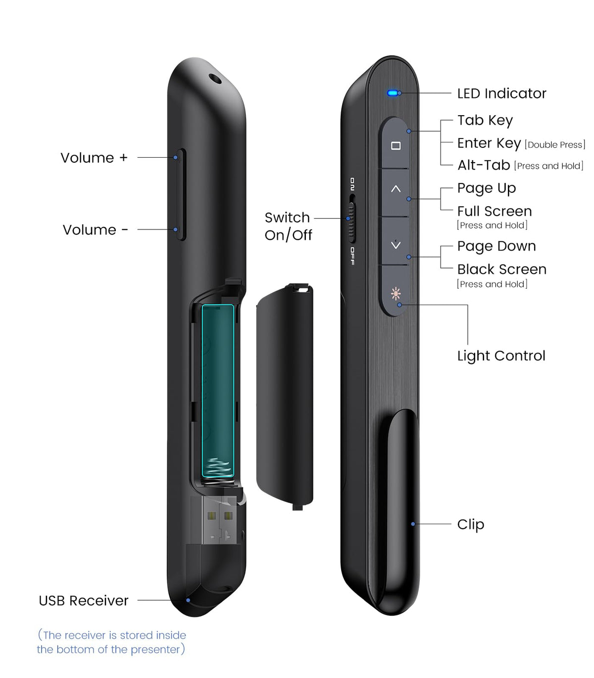 Wireless Presenter, Hyperlink Volume Control Presentation Clicker RF 2.4GHz USB PowerPoint Clicker Presentation Remote Control Pointer Slide Advancer (Black)