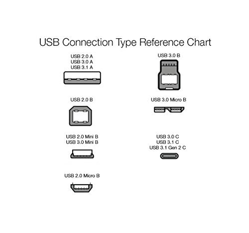 Amazon Basics USB-A to USB-C Fast Charger Cable, USB 2.0, 480Mbps Data Transfer Speed, USB-IF Certified, for Apple iPhone 16/15, iPad, Samsung Galaxy, Tablets, Car, 3ft, Black