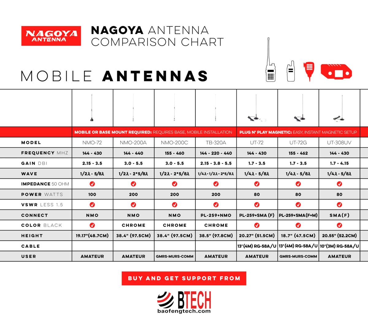 Authentic Genuine Nagoya NA-771 15.6-Inch Whip VHF/UHF (144/430Mhz) Antenna SMA-Female for BTECH and BaoFeng Radios