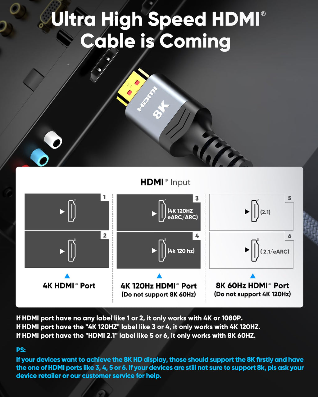 Highwings 8K 10K 4K HDMI Cable 48Gbps 6.6FT/2M, Certified Ultra High Speed | 2.1 HDMI Cable Braided Cord-4K@120Hz 8K@60Hz, DTS:X, HDCP 2.2 & 2.3, HDR 10 Compatible with DVD Player/PS5/HDTV/Blu-ray