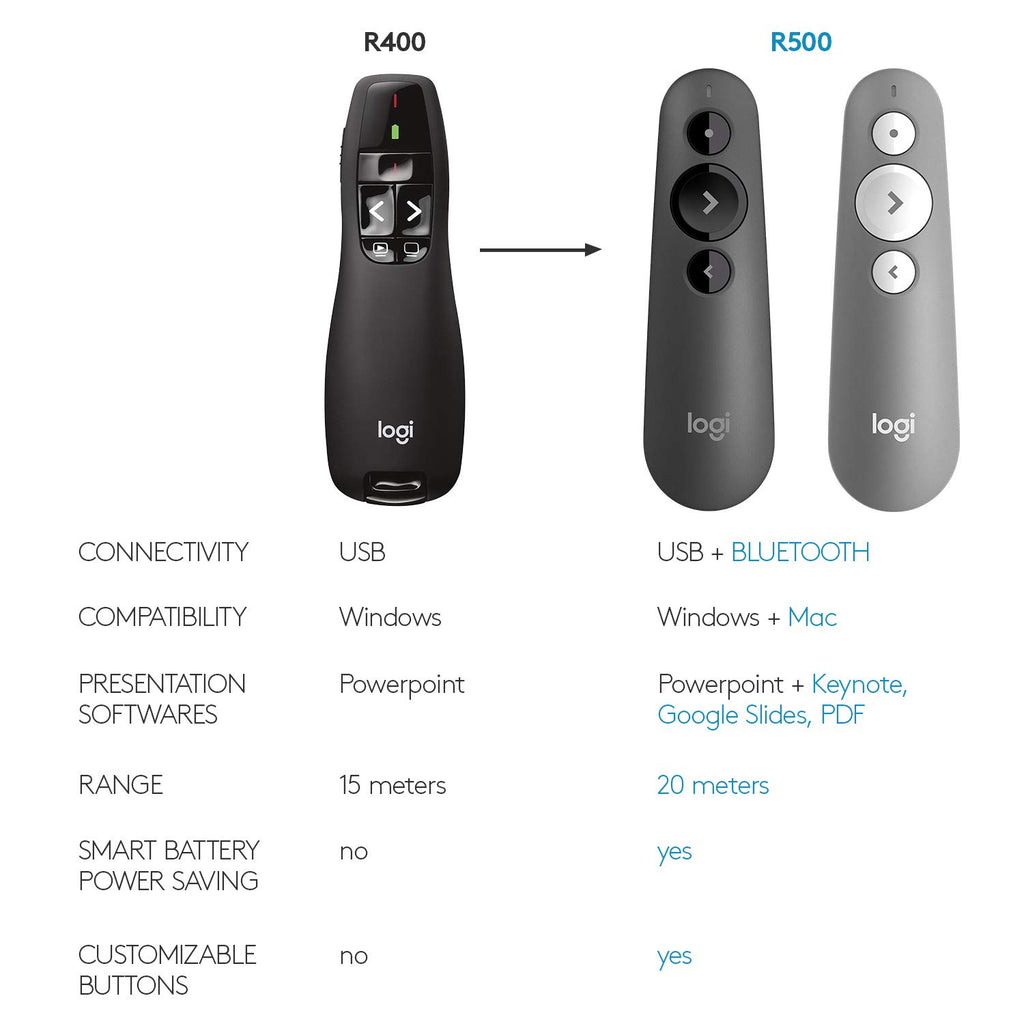 Logitech Wireless Presenter R400 USB A PowerPoint Clicker with Laser | USB-A connection, PowerPoint clicker, presentation remote control