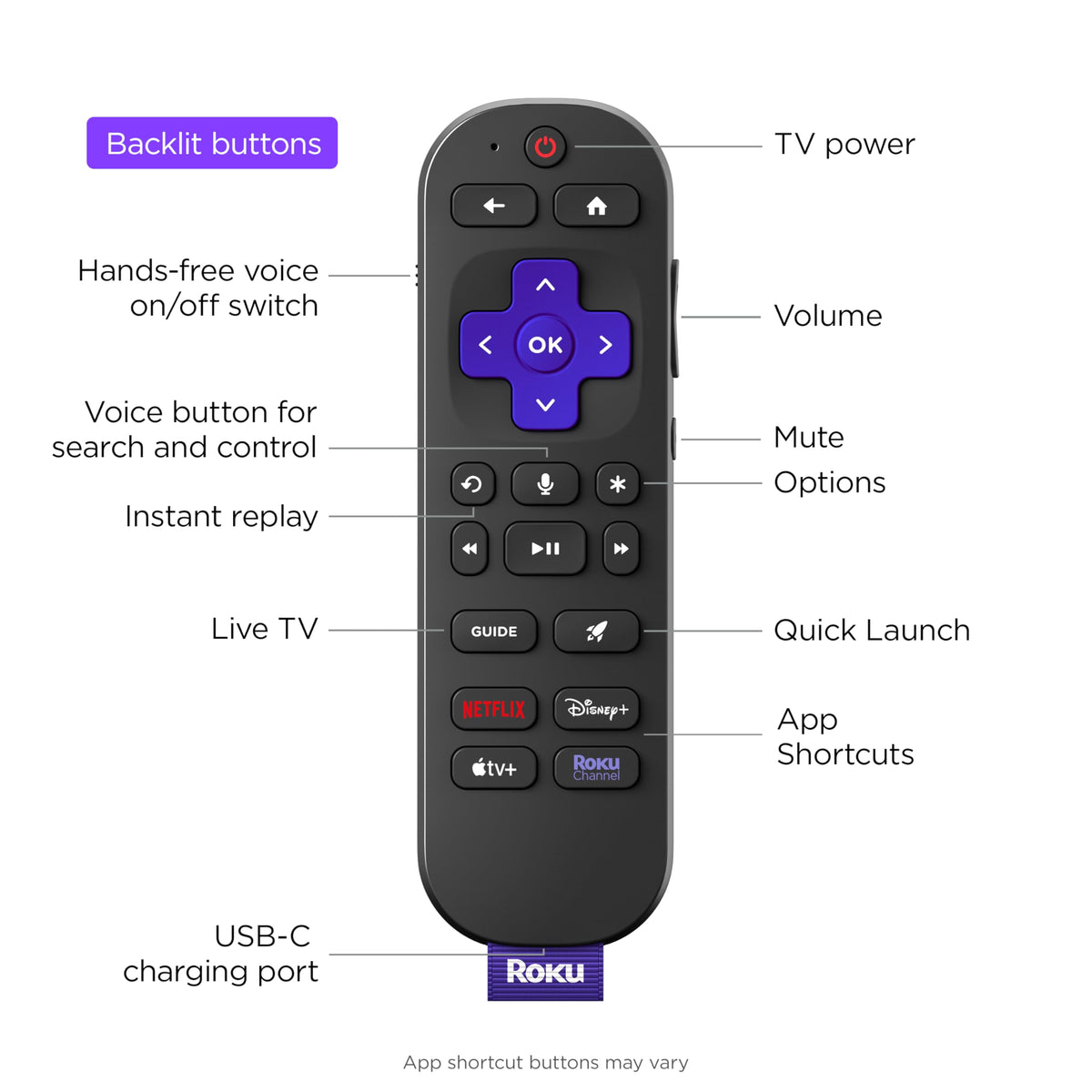 Roku Voice Remote Pro (2nd Ed.), TV Remote Control with Backlit Buttons | Hands-free Voice Controls, Rechargeable, & Lost Remote Finder - Replacement Compatible with All Roku TV, Players & Audio