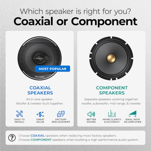 Pioneer A-Series Plus TS-A1681F 6.5" 4-Way Coaxial Car Speakers 350W Max | Ideal Factory Upgrade, Balanced Sound + Smooth Treble, Enhanced Bass, Installation Adaptors Included