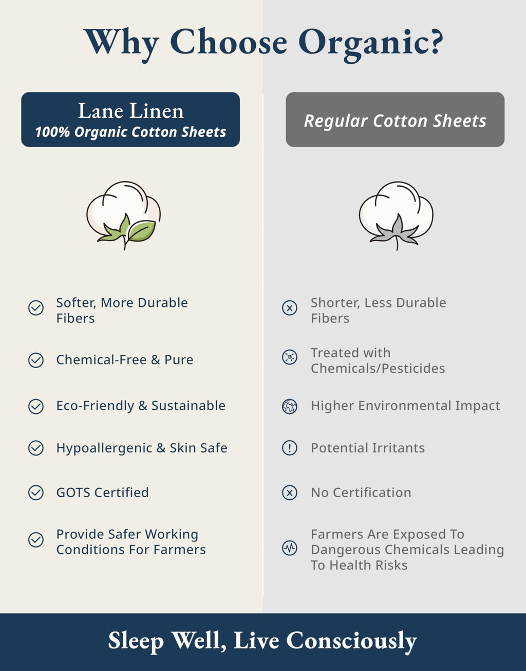 LANE LINEN Queen Sheets 100% Organic Cotton 4pc Percale Cooling - White | Queen Sheet Set, GOTS Certified Organic Cotton Percale - Crisp, Cool & Breathable, For Hot Sleepers, All-Season Comfort