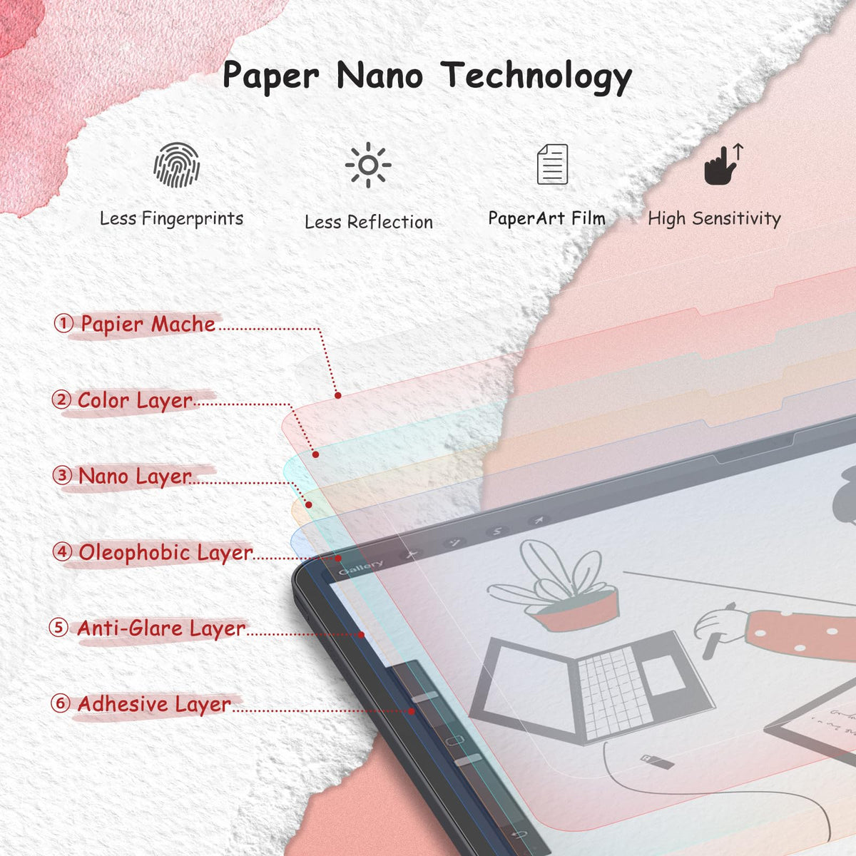 bersem 2 Pack Paperfeel Screen Protector for iPad A16 11/10th & Air 11 Inch