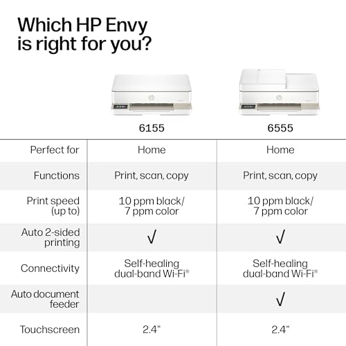 HP Envy 6155 Wireless All-in-One Color Inkjet Printer, Print, Scan, Copy, Duplex Printing Best-for-Home, 3 Month Trial of Instant Ink Included, AI-Capable (C2WR7A) Portobello