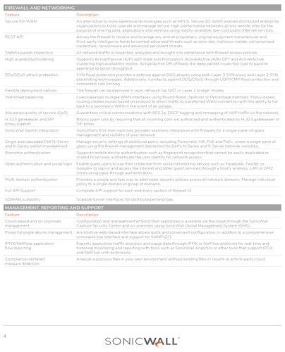 SonicWall 24x7 Support for TZ370-3 Year License (02-SSC-6519) - Round-the-Clock Technical Assistance, Firmware Updates, and Hardware Replacement