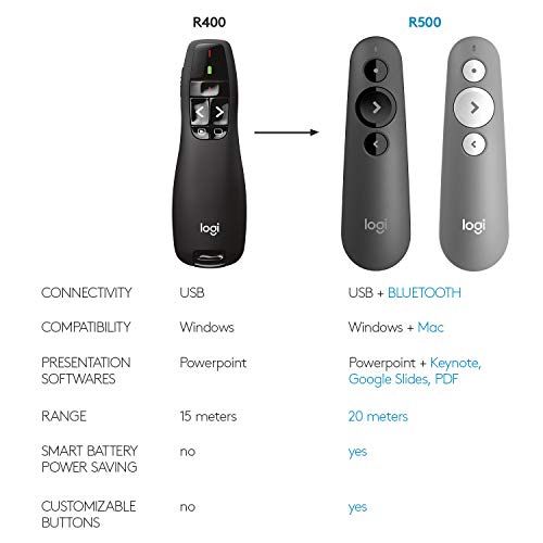 Logitech Wireless Presenter R400 USB A PowerPoint Clicker with Laser | USB-A connection, PowerPoint clicker, presentation remote control