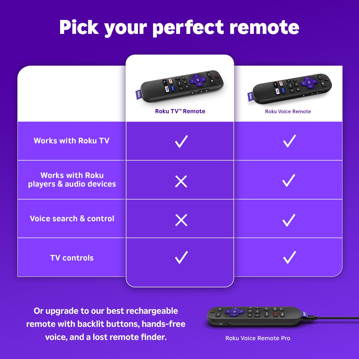 Roku TV Remote Control (Official Manufacturer Product) | Simple Setup & Pre-Set App Shortcuts - Replacement Remote Compatible with RokuTV Models ONLY (Not Roku Players)