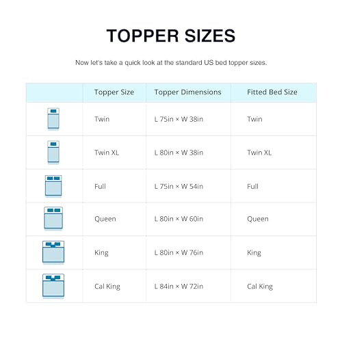 EGO 3 Inch Queen Mattress Topper Gel Memory Foam for Pressure Relief | Cooling Gel Infused, Ventilated Design Bed Topper in a Box, CertiPUR-US Certified, 80"Lx60"W