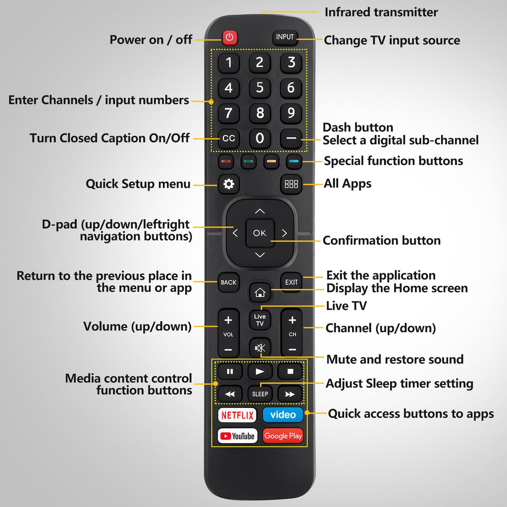 Universal for Hisense TV Remote Replacement | Fully Compatible with All Hisense Smart TVs | 1‑Year Warranty | Original Design with All Functional Buttons Intact