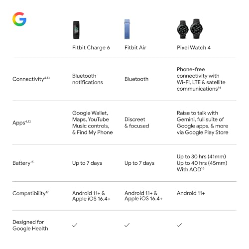 Google Fitbit Charge 6 - Fitness Tracker - Obsidian/Black | Google apps, heart rate on exercise equipment, 3-month Google Health Premium membership included, small and large bands