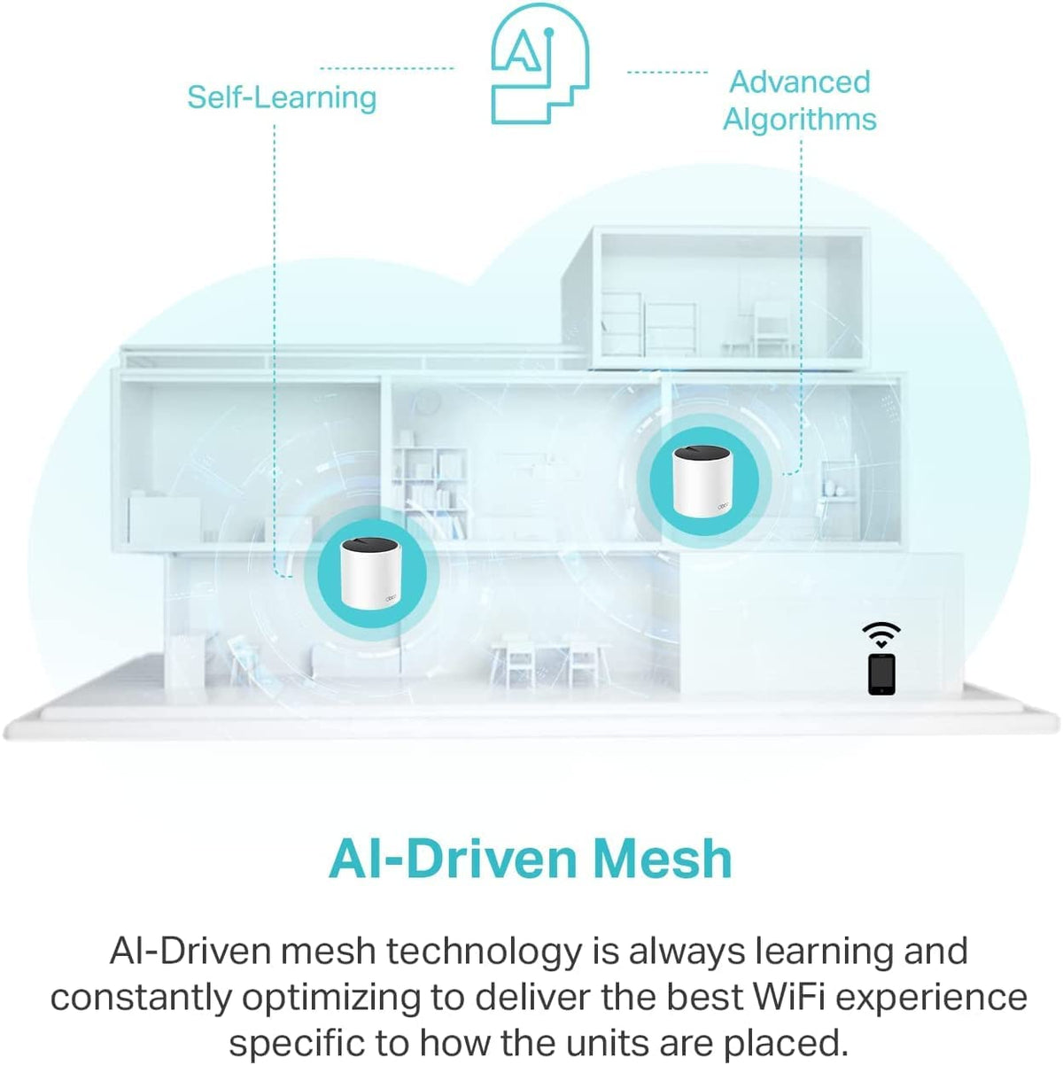 TP-Link Deco X55 AX3000 WiFi 6 Mesh System, Deco X55(3-Pack) | Covers up to 6500 Sq.Ft. , Replaces Wireless Router and Extender, 3 Gigabit ports per unit, supports Ethernet Backhaul