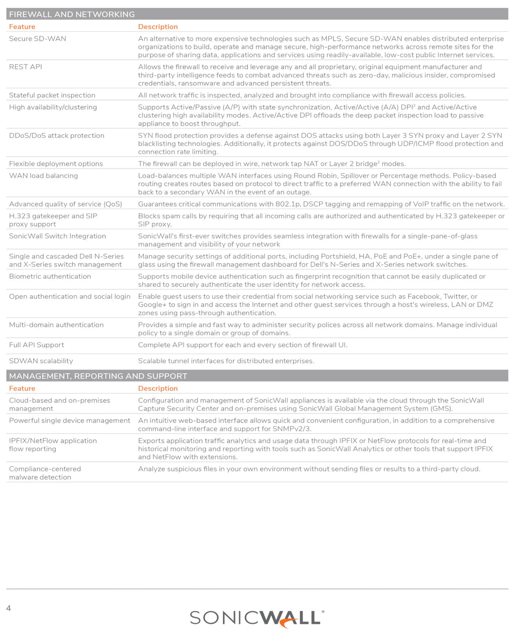 SonicWall 24x7 Support for TZ370-3 Year License (02-SSC-6519) - Round-the-Clock Technical Assistance, Firmware Updates, and Hardware Replacement