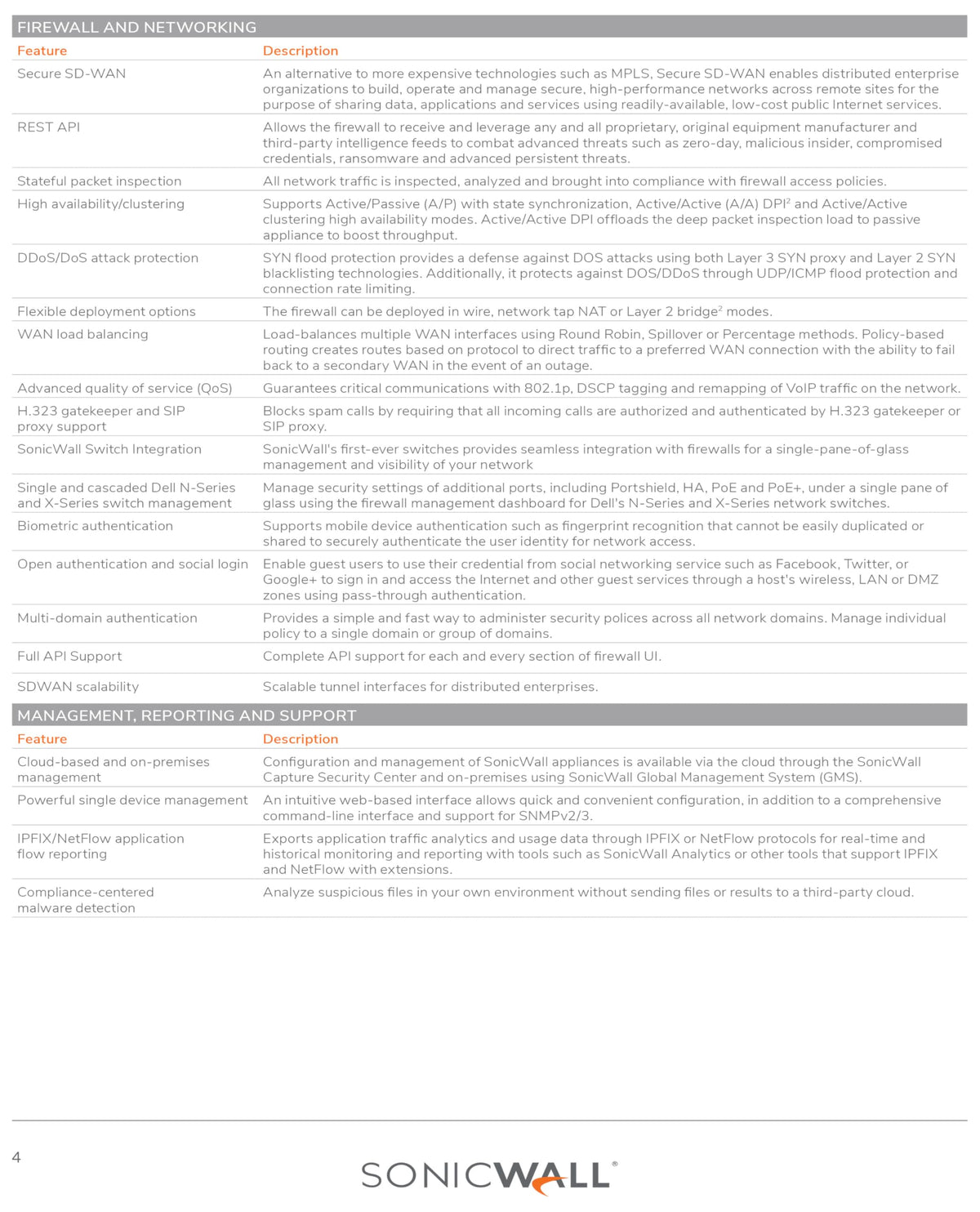 SonicWall 24x7 Support for TZ370-3 Year License (02-SSC-6519) - Round-the-Clock Technical Assistance, Firmware Updates, and Hardware Replacement