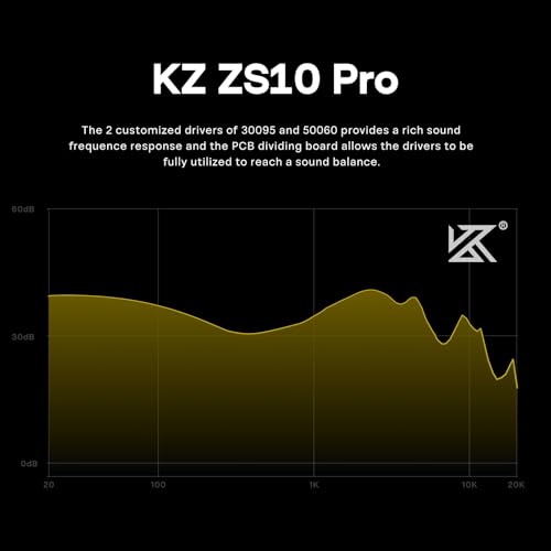 Linsoul KZ ZS10 Pro, 4BA+1DD 5 Driver in Ear Monitor, HiFi Wired Earbuds, Gaming Earbuds, Hybrid IEM Earphones with Stainless Steel Faceplate, Detachable Cable for Musician(Without Mic, Black)