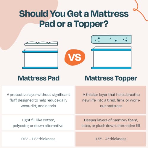 Linenspa 2 Inch Gel Memory Foam Mattress Topper, Plush, Cooling, Queen Size | CertiPUR-US certified, Cooling gel infusion, Plush pressure relief, Fits under standard fitted sheets, Expands in 24-48 hrs