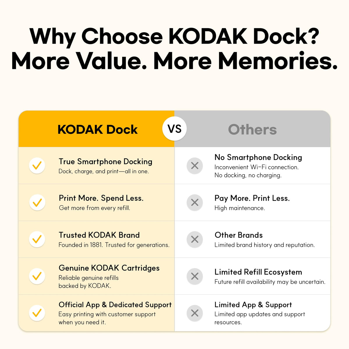 KODAK Dock Plus 4x6 Photo Printer, Smartphone Docking, 4PASS, 50 Sheets | Bluetooth, iPhone & Android Smartphone Compatible, Charge While Printing, Water, Fingerprint and Fade Resistant
