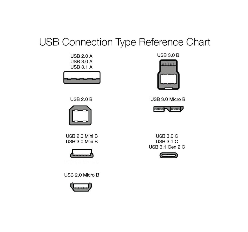 Amazon Basics USB-A to USB-C Fast Charger Cable, USB 2.0, 480Mbps Data Transfer Speed, USB-IF Certified, for Apple iPhone 16/15, iPad, Samsung Galaxy, Tablets, Car, 3ft, Black