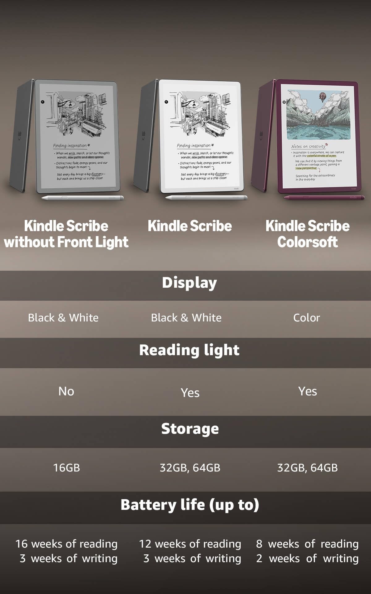 Amazon Kindle Scribe 32GB (newest model) — 11” display with front light, paper-like feel, and no distractions — Write in notebooks, docs, and books. Pen included - Graphite