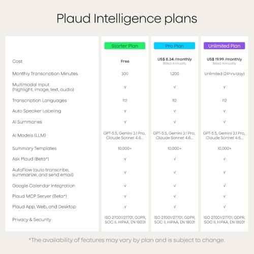 Plaud Note Pro AI Voice Recorder Transcribe & Summarize for Meetings Calls | AI Note Taker for Professionals & Teams, Productivity, 112 Languages, Ultra-Slim, InstantView Display, Case Included, Black