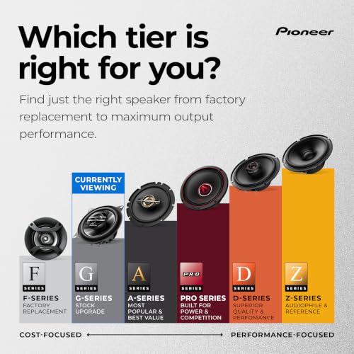 Pioneer G-Series TS-G1620F 6.5" 2-Way Coaxial Car Speakers 300W Max | Great Stock Upgrade, Balanced Sound + Smooth Treble, High-Efficiency Speaker Designed for OEM Power