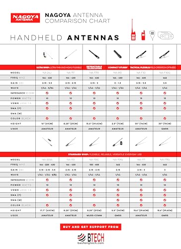 Authentic Genuine Nagoya NA-771 15.6-Inch Whip VHF/UHF (144/430Mhz) Antenna SMA-Female for BTECH and BaoFeng Radios