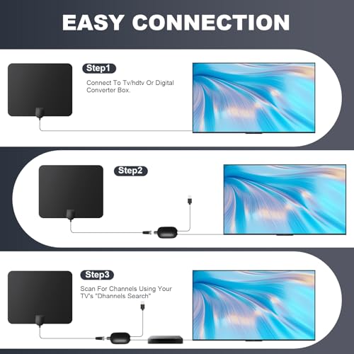 DAANT TV Antenna Indoor Long Range