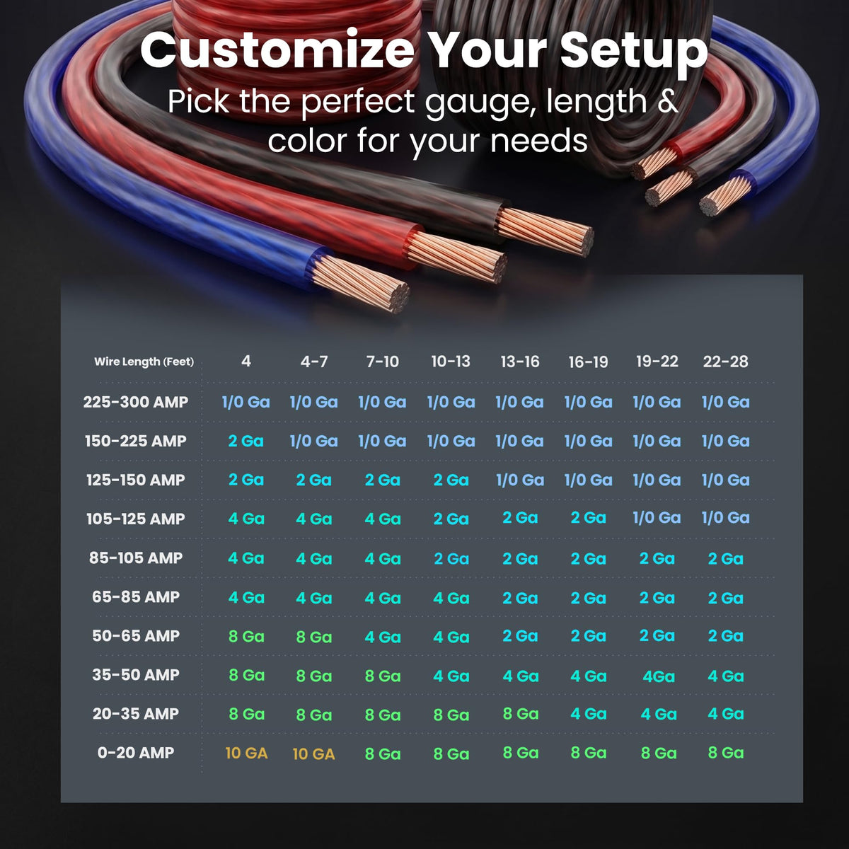GEARit 4 Gauge Wire 25 FT Black + 25 FT Red, 4 AWG Amp Wire Battery Wires | Automotive Power Ground Cable for Car Audio Amp,RV,Trailer,Subwoofer,Inverter,Generator,Solar,Speaker,Truck(CCA,Black Red)