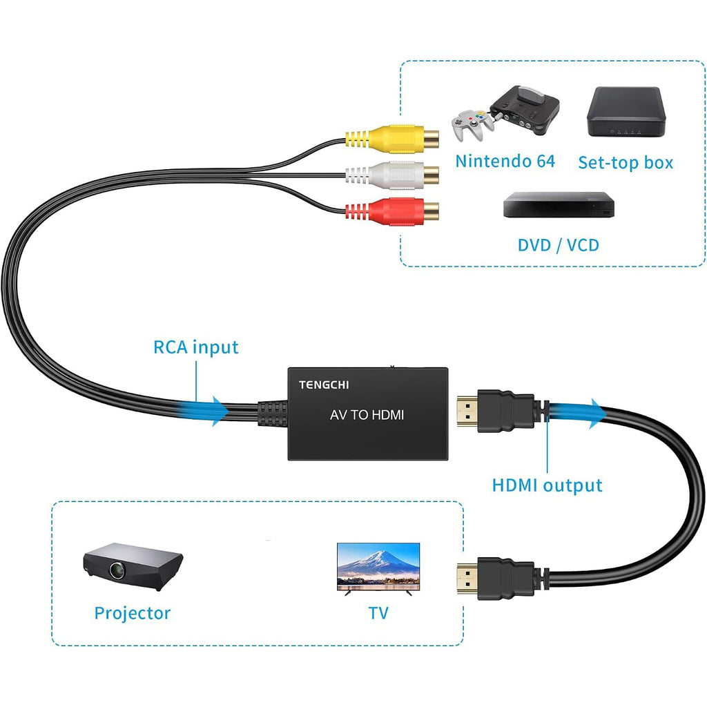Tengchi RCA to HDMI Converter, AV to HDMI Adapter | Composite to HDMI Support 1080P PAL/NTSC For PS1, PS2, PS3, STB, Xbox, VHS, VCR, DVD Players