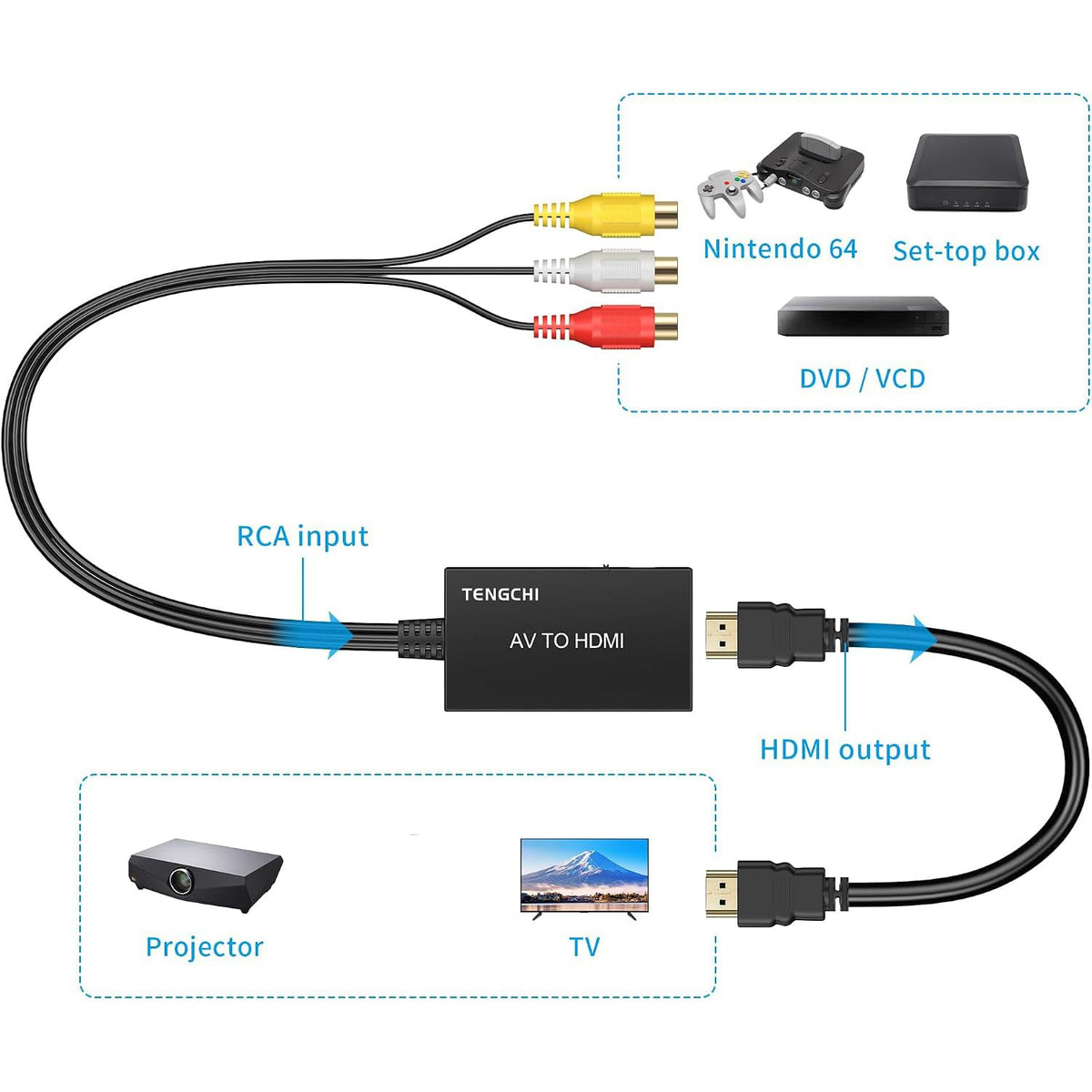 Tengchi RCA to HDMI Converter, AV to HDMI Adapter | Composite to HDMI Support 1080P PAL/NTSC For PS1, PS2, PS3, STB, Xbox, VHS, VCR, DVD Players