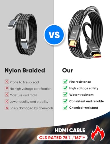 Highwings Long HDMI Cable 15 FT, 10K 8K 4K@240Hz Durable in-Wall CL3 Rated | Ultra High Speed HDMI 2.1 Cord, 48Gbps 144Hz 120Hz, Fit, eARC, HDCP, Ethernet, Compatible for Gaming Consoles PS5 Mini PC TV