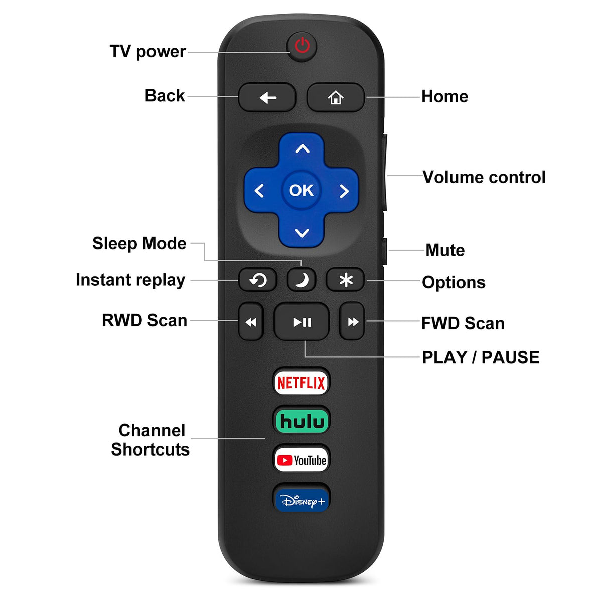 (2 Pack) Replacement Remote Control for Roku TV, for TCL Roku/Onn Roku TVs | for Hisense Roku/Sharp Roku/Element Roku/Westinghouse Roku/Philips Roku Smart TV (Not for Stick & Box) Ready Out of the Box