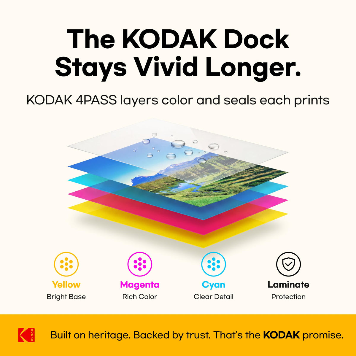 KODAK Dock Plus 4x6 Photo Printer, Smartphone Docking, 4PASS, 50 Sheets | Bluetooth, iPhone & Android Smartphone Compatible, Charge While Printing, Water, Fingerprint and Fade Resistant