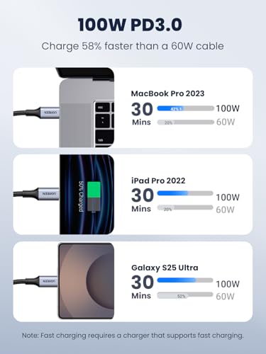 UGREEN 100W USB C to USB C Cable, Fast Charging, 2-Pack, 3.3ft, Black | For iPhone 18/17/16/15, MacBook Pro/Air, iPad Pro/Air/Mini, Galaxy S26/S25/S24, XPS, Pixel, Switch. Built-in E-marker chip