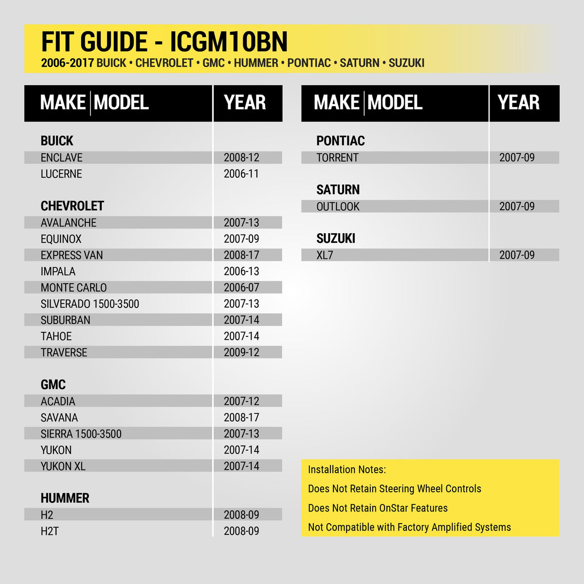 Scosche ICGM10BN Complete Double/Single DIN Stereo Installation Kit for Select Non-Amplified 2006-17 General Motors Vehicles - No Steering Wheel Remote - See Fit Guide in Images to Verify Your Vehicle