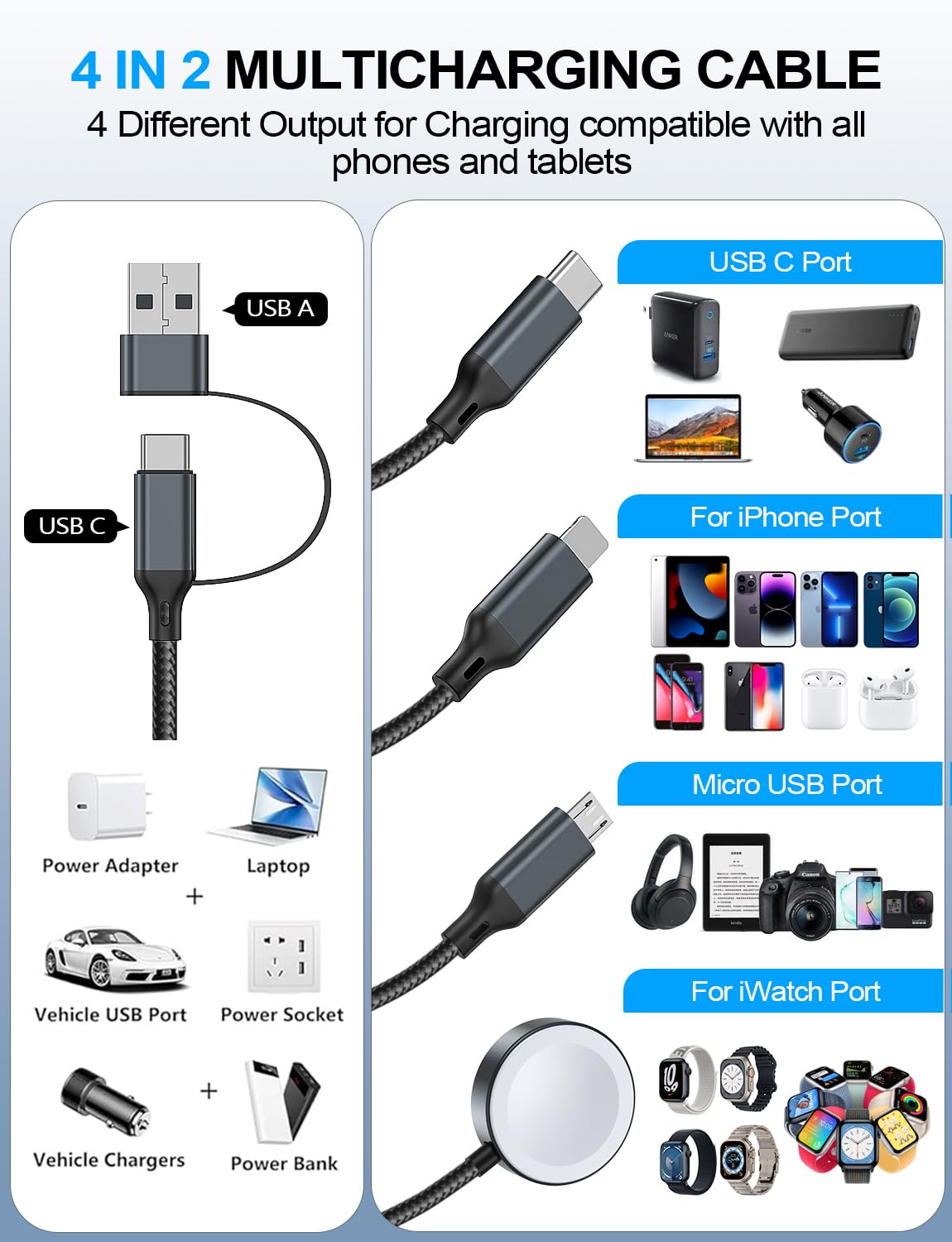 4-in-2 Multi Charging Cable for Apple Watch Charger/iPhone/Samsung Charger | Travel Essentials,Type C/Lightning/iWatch/Micro Charging Power Cable for Galaxy/iPhone/iWatch Ultra/12-2/Airpods[1.2M]