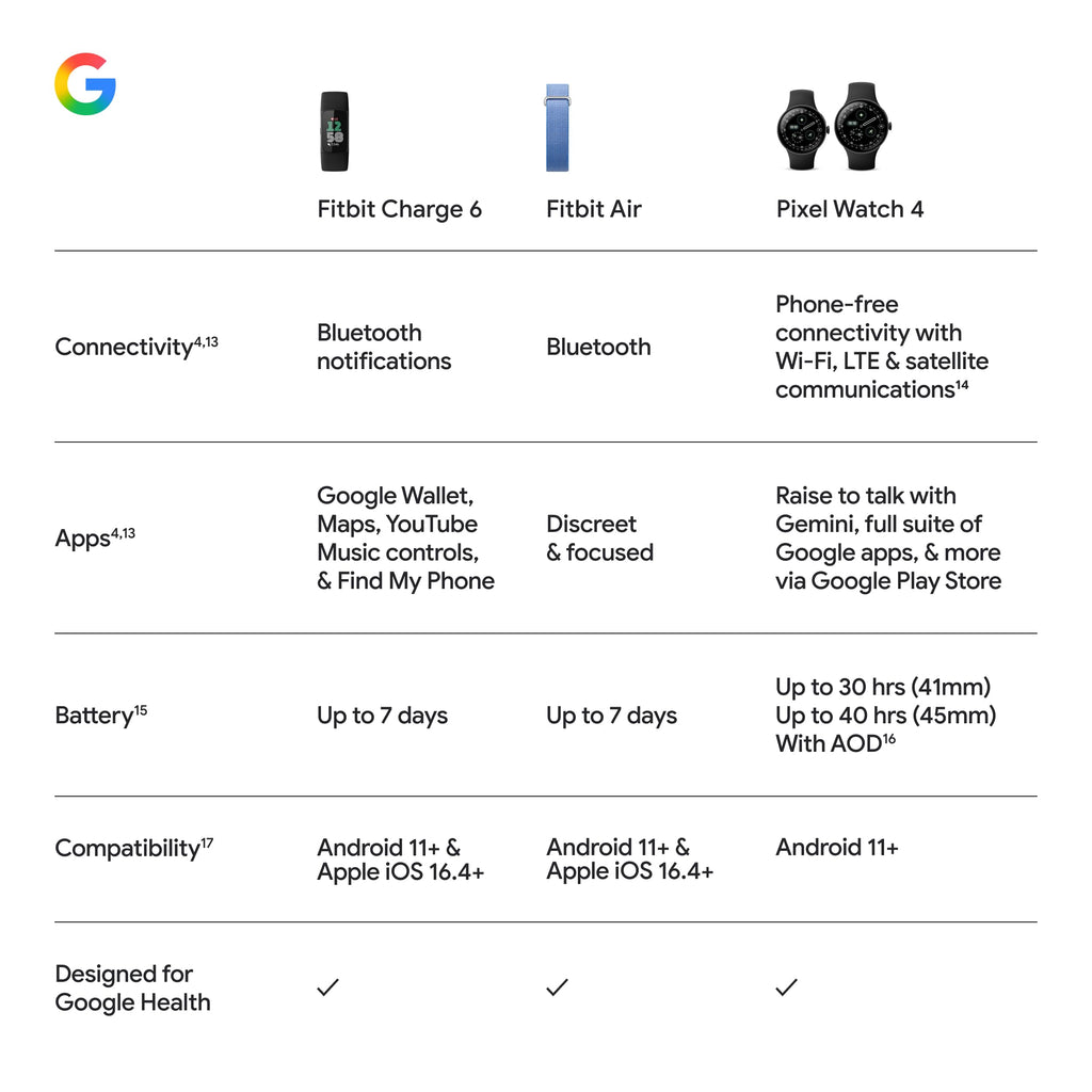 Google Fitbit Charge 6 - Fitness Tracker - Obsidian/Black | Google apps, heart rate on exercise equipment, 3-month Google Health Premium membership included, small and large bands