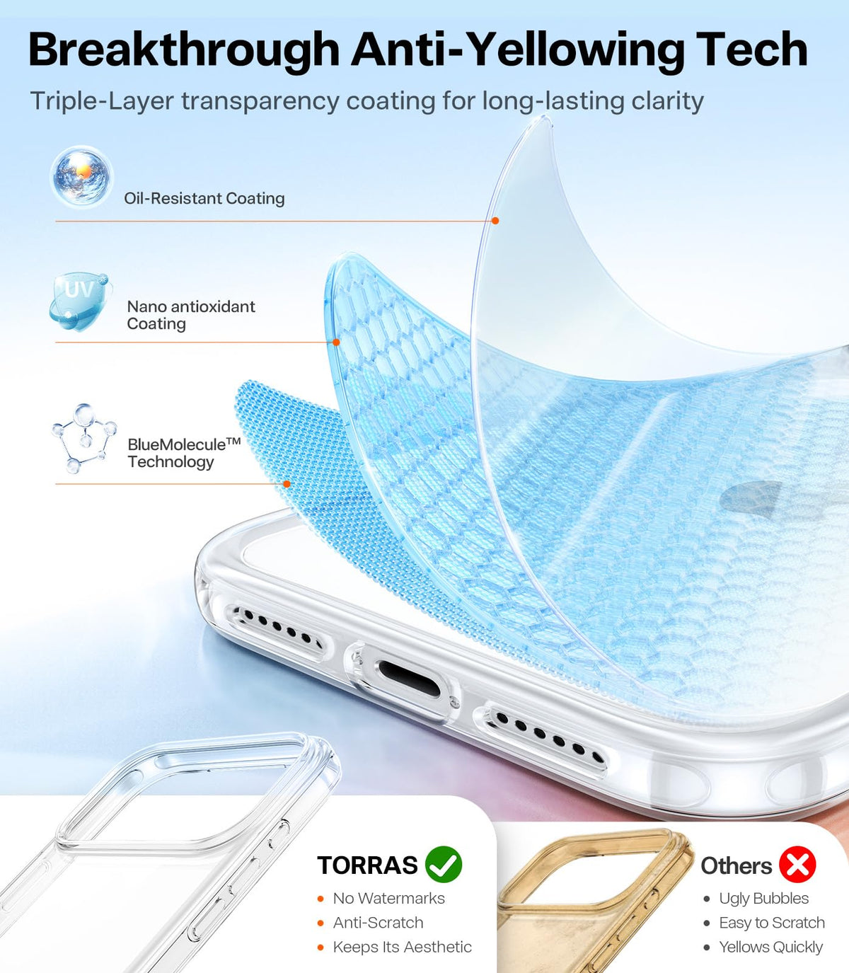 TORRAS for iPhone 18 Pro Case Crystal Clear, Upgraded Anti-Yellowing, 6.3'' | 2026 Upgraded Non-Yellowing, Military-Grade Protection, Ultra-Slim Soft Bumper Case for iPhone 18 Pro Phone Case Anti-Scratch