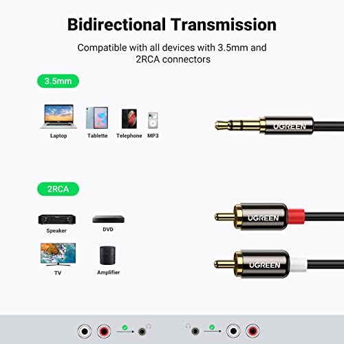 UGREEN 3.5mm to RCA Cable, 6.6FT 2RCA Male to Aux Audio Adapter, HiFi Sound | RCA to Aux Connector for Phone Speaker MP3 Tablet HDTV, Auxiliary 1/8 to RCA Cord Headphone Jack Y Splitter with Metal Shell