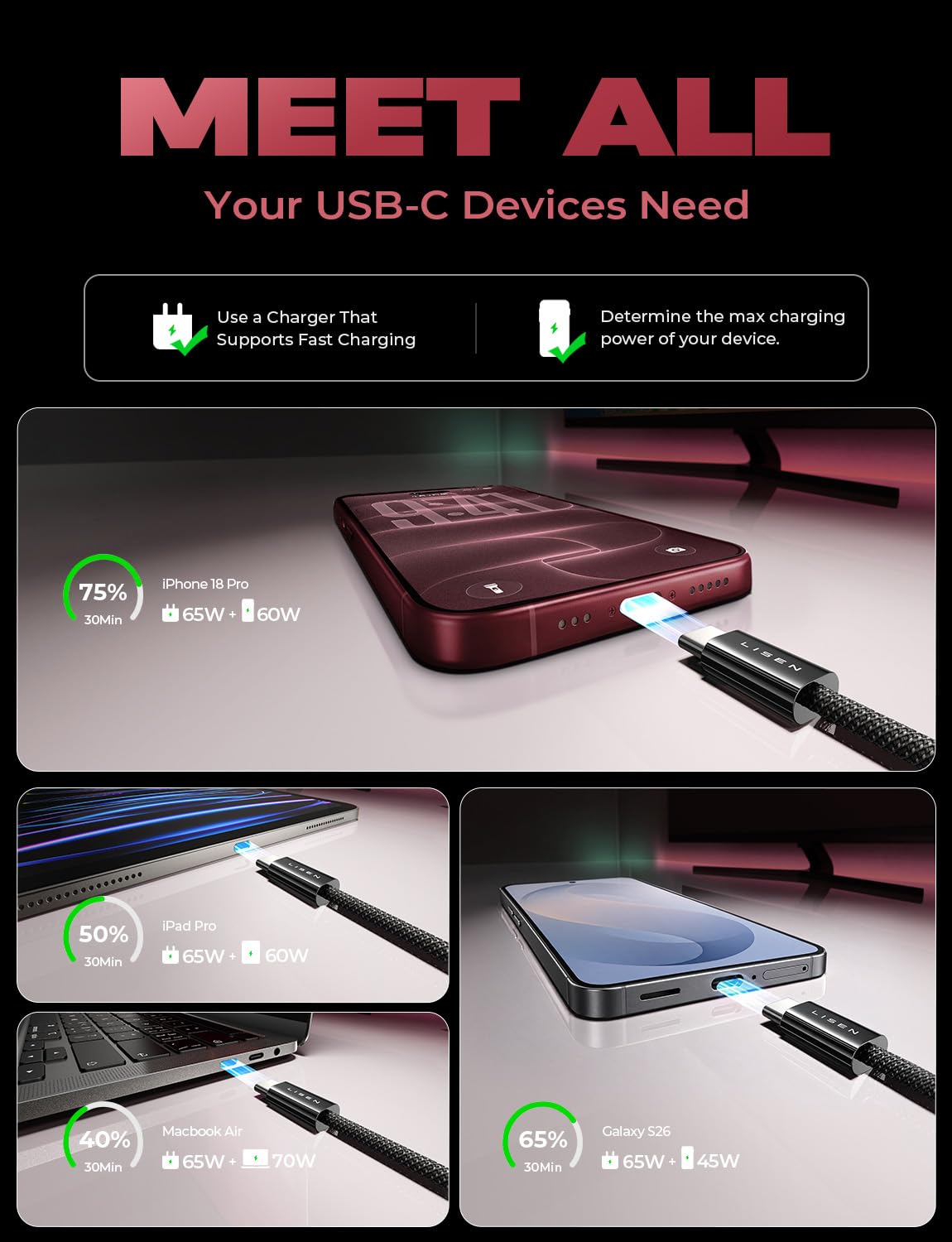 LISEN USB C to USB C Cable 60W for iPhone 18 Pro Duo Charging Cable, 5-Pack | for iPhone 18 Fast Charger/17/16/15 Galaxy S26/S25/S24, 3.3/3.3/6.6/6.6/10FT Gift for Car, Home, Office, Bed and Travel Cord