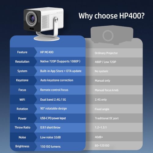 HP Projector Built-in Apps, USB-C Power Bank Compatible for Outdoor MC400 | Portable Mini Projector with WiFi 6 and Bluetooth 5.4, 1080P/4K Supported, Auto Keystone & 90° Rotatable, Smart Android TV OS