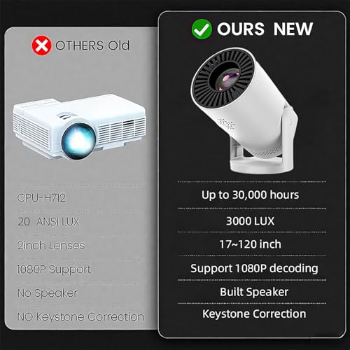 Wireless Mini Projector with WIFI 6 and Bluetooth, 4K 1080P Support Portable Projector 180° Rotatable. 17"-130" Screen Video Projector. Compatible for Smartphone, Laptop, PC(Q5 mate)