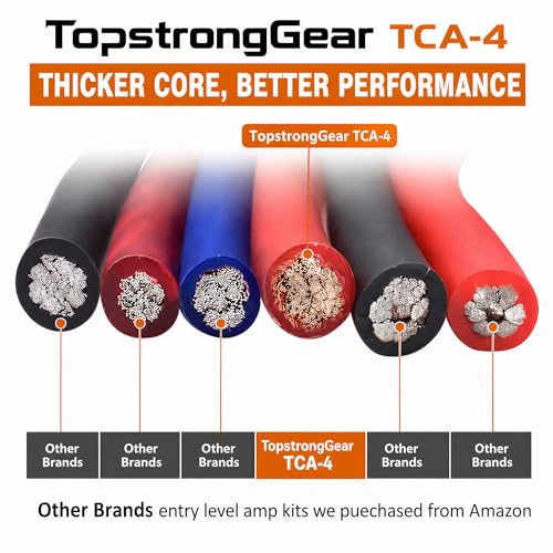 4 Gauge Amp Wire Kit, 4 CCA AWG Amplifier Wiring Kit for Subwoofer Speaker | Car Audio Amp Install Kit with 20ft Power Ground Battery Cable, RCA Cables, Fuse Holder, Speaker Wire, Turn On Wire