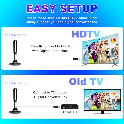 HIDB TV Antenna for Smart TV Indoor, Digital TV Antenna for Local Channels | OTA Digital HD Signal Antenna with Magnetic Base and 10ft Cable for Easy Setup